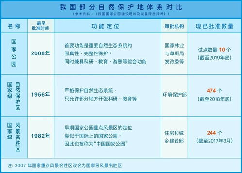 三江源、神农架、海南热带雨林 未来中国国家公园体系的生态蓝图与展望