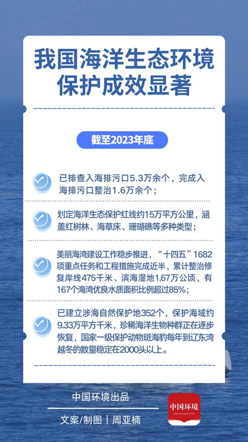 2018年机构改革以来 陆海统筹机制步步深化与自然生态系统保护管理新变化