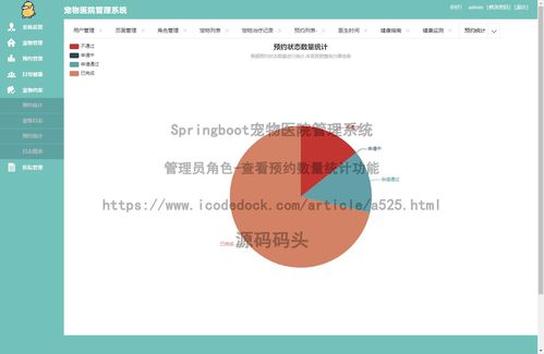 基于HTML与Spring Boot的宠物医院管理系统与自然生态保护结合的应用探索